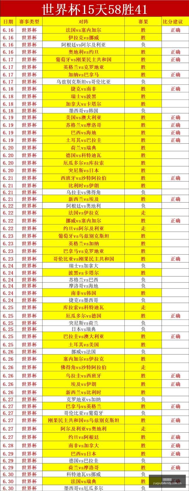 足球即时比,足球即时比分,足球比分直播,足球比分直播,zuqiubifen,即时比分,竞彩足球比分直播,bifenzhibo,足彩即时比分直播网