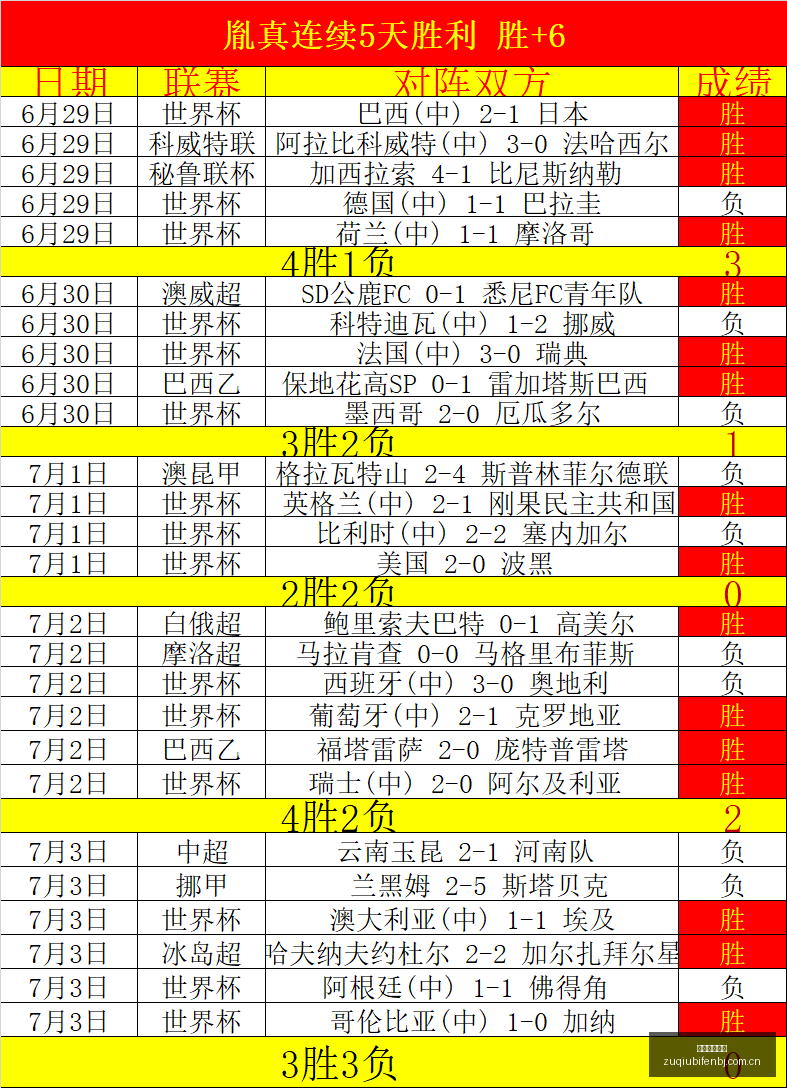 足球即时比,足球即时比分,足球比分直播,足球比分直播,zuqiubifen,即时比分,竞彩足球比分直播,bifenzhibo,足彩即时比分直播网