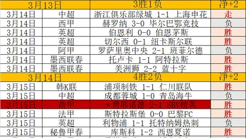 戴格诺特解析：大乐透期号专家推荐失利原因