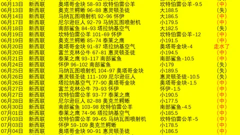 早场美甲精彩瞬间错过昨日独角戏太遗憾，攻略